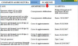 articolo-formazione-attrezzature-agricole_foto1_27lug16